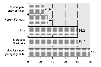 Abbildung 2.5