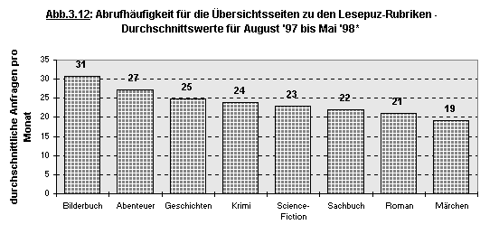 Abbildung 3.12