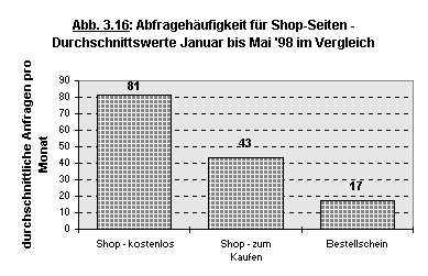 Abbildung 3.16