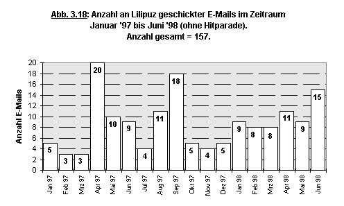 Abbildung 3.18
